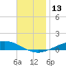 Wetappo Creek tide chart for Tuesday, December 13, 2022