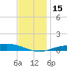 Wetappo Creek tide chart for Thursday, December 15, 2022