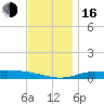 Wetappo Creek tide chart for Friday, December 16, 2022