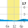 Wetappo Creek tide chart for Saturday, December 17, 2022