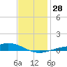 Wetappo Creek tide chart for Wednesday, December 28, 2022