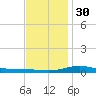 Wetappo Creek tide chart for Friday, December 30, 2022