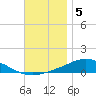 Wetappo Creek tide chart for Monday, December 5, 2022