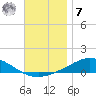 Wetappo Creek tide chart for Wednesday, December 7, 2022