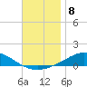 Wetappo Creek tide chart for Thursday, December 8, 2022
