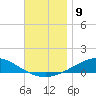 Wetappo Creek tide chart for Friday, December 9, 2022