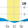 Wetappo Creek tide chart for Tuesday, January 10, 2023
