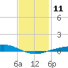 Wetappo Creek tide chart for Wednesday, January 11, 2023