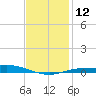 Wetappo Creek tide chart for Thursday, January 12, 2023