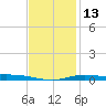 Wetappo Creek tide chart for Friday, January 13, 2023