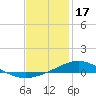 Wetappo Creek tide chart for Tuesday, January 17, 2023