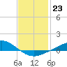 Wetappo Creek tide chart for Monday, January 23, 2023