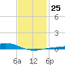 Wetappo Creek tide chart for Wednesday, January 25, 2023