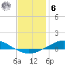 Wetappo Creek tide chart for Friday, January 6, 2023