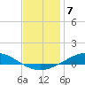 Wetappo Creek tide chart for Saturday, January 7, 2023