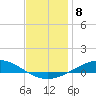 Wetappo Creek tide chart for Sunday, January 8, 2023