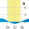 Wetappo Creek tide chart for Monday, January 9, 2023