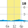 Wetappo Creek tide chart for Friday, February 10, 2023