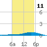 Wetappo Creek tide chart for Saturday, February 11, 2023