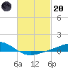 Wetappo Creek tide chart for Monday, February 20, 2023