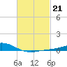 Wetappo Creek tide chart for Tuesday, February 21, 2023