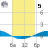 Wetappo Creek tide chart for Sunday, February 5, 2023