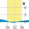 Wetappo Creek tide chart for Wednesday, February 8, 2023