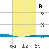 Wetappo Creek tide chart for Thursday, February 9, 2023
