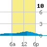 Wetappo Creek tide chart for Friday, March 10, 2023