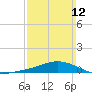 Wetappo Creek tide chart for Sunday, March 12, 2023