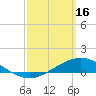 Wetappo Creek tide chart for Thursday, March 16, 2023