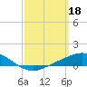Wetappo Creek tide chart for Saturday, March 18, 2023