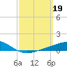 Wetappo Creek tide chart for Sunday, March 19, 2023