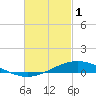 Wetappo Creek tide chart for Wednesday, March 1, 2023
