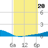 Wetappo Creek tide chart for Monday, March 20, 2023