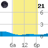 Wetappo Creek tide chart for Tuesday, March 21, 2023