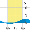 Wetappo Creek tide chart for Thursday, March 2, 2023