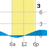 Wetappo Creek tide chart for Friday, March 3, 2023
