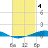 Wetappo Creek tide chart for Saturday, March 4, 2023