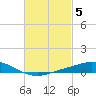 Wetappo Creek tide chart for Sunday, March 5, 2023