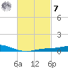 Wetappo Creek tide chart for Tuesday, March 7, 2023