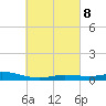 Wetappo Creek tide chart for Wednesday, March 8, 2023
