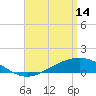 Wetappo Creek tide chart for Friday, April 14, 2023