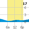 Wetappo Creek tide chart for Monday, April 17, 2023