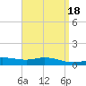Wetappo Creek tide chart for Tuesday, April 18, 2023
