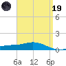 Wetappo Creek tide chart for Wednesday, April 19, 2023