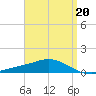 Wetappo Creek tide chart for Thursday, April 20, 2023