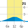 Wetappo Creek tide chart for Friday, April 21, 2023