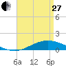 Wetappo Creek tide chart for Thursday, April 27, 2023