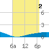 Wetappo Creek tide chart for Sunday, April 2, 2023